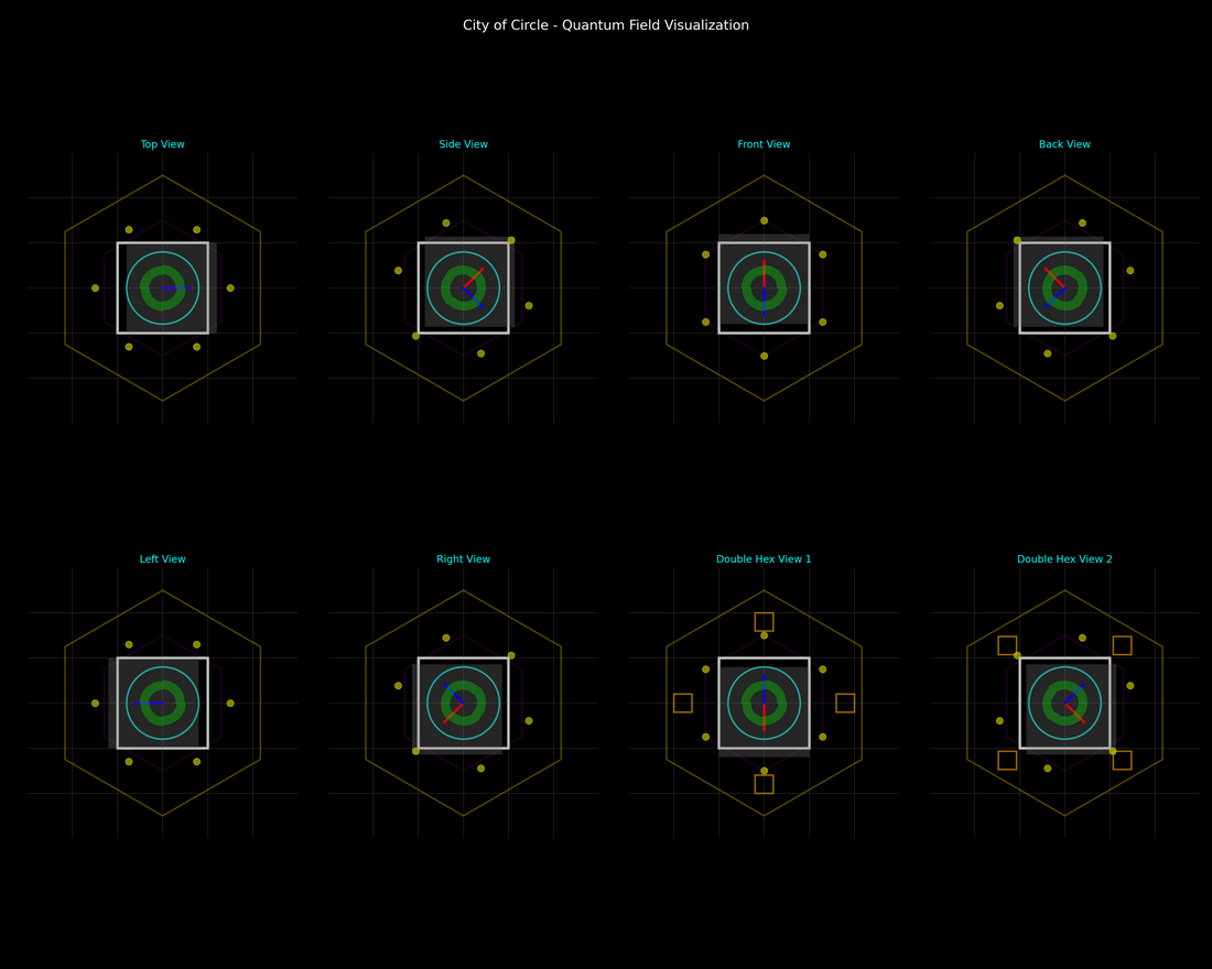 City of Circle: Complete Mathematical Framework for World Core Generation